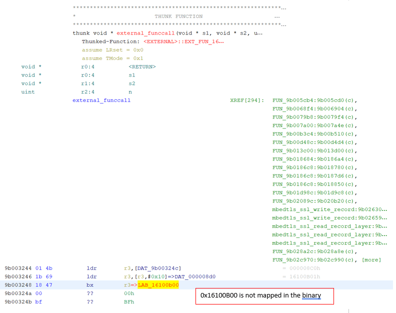 Hunting the missing function symbols